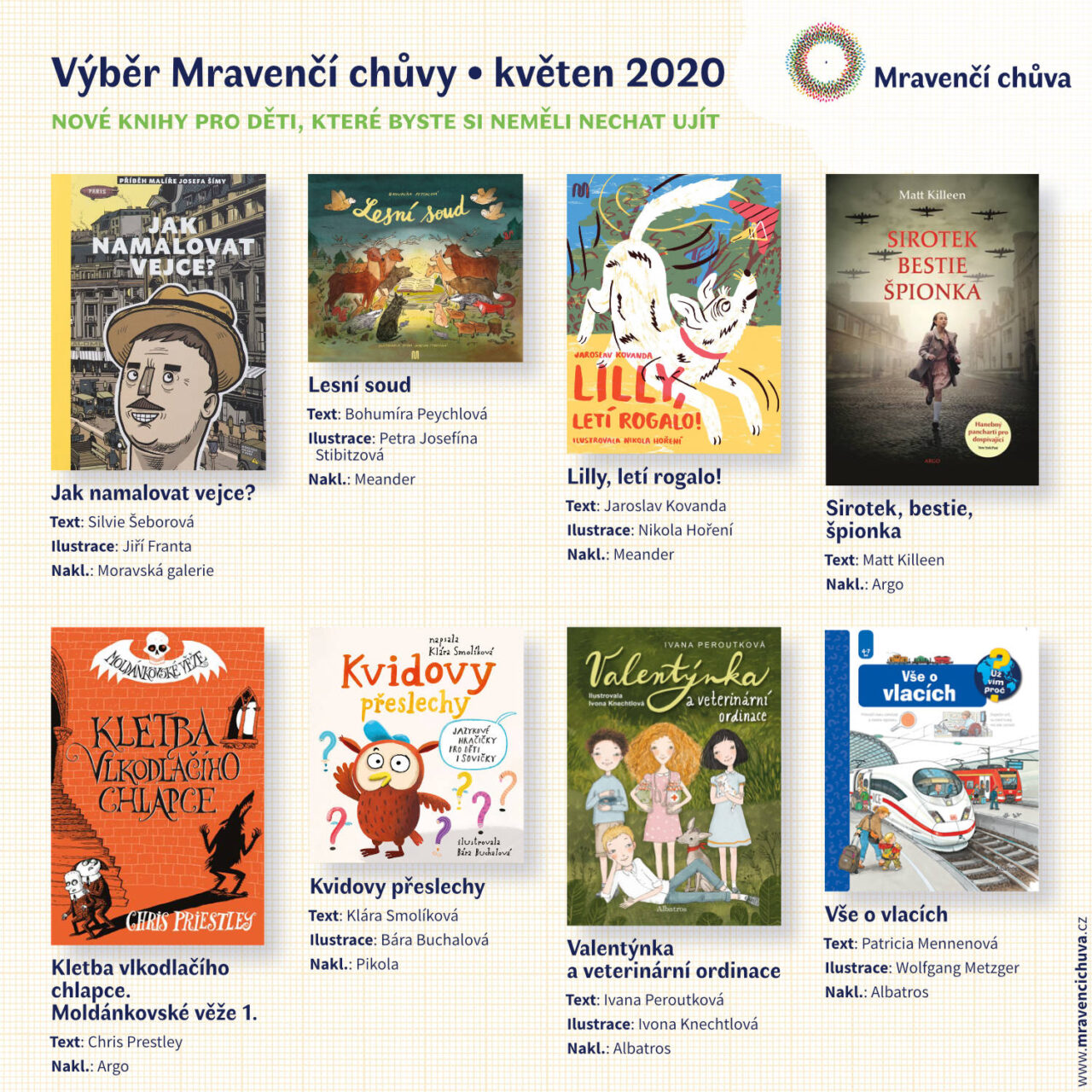 Květen 2020