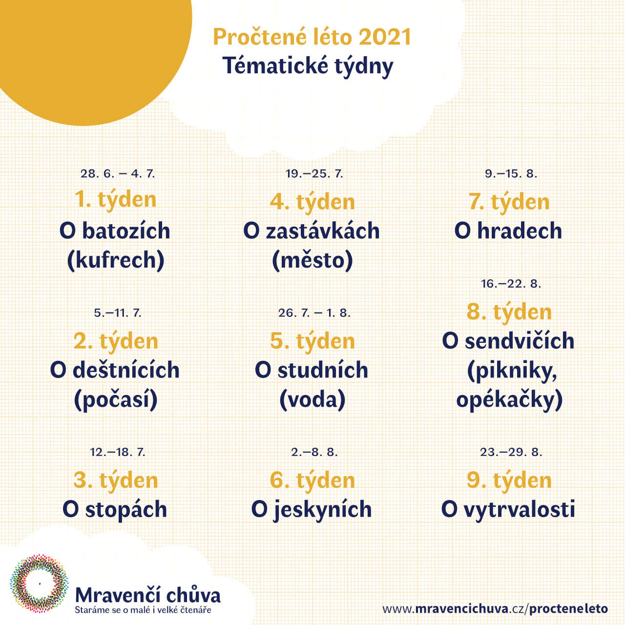 Pročtené léto 2021: Dobrodružství na cestách